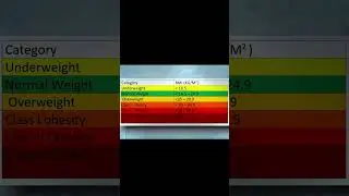 Different Categories of People having obesity - WHO