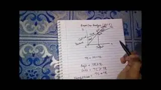 BREAK EVEN ANALYSIS (Explanation in Hindi)
