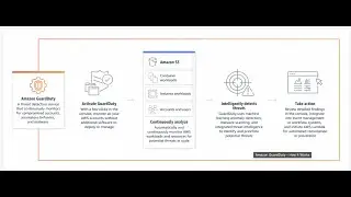 Deep-Dive into Workflow of AWS GuardDuty | Security Hub | Network Firewall | Cloud4DevOps