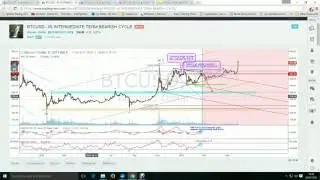 Bitcoin In Double Zigzag Correction - exploring It's likely upside.