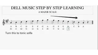 HOW TO READ AND PLAY KEY A MAJOR SCALE