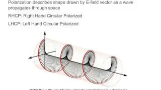 Antennas for the Future: Design and Use