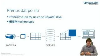AVIGILON - Topologie systému pro velká řešení