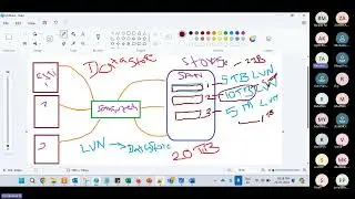What is vCenter Datastore and LUN explained in Tamil | Check FC SAN WWNN number | VMware Datatstore