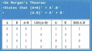 Verification of Boolean Expression Using Truth-Table