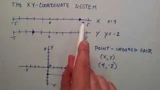 What is the X Y Coordinate System , Intermediate Algebra , Lesson 55