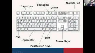 Basic Computers 101-  Part 1