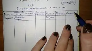 стр 101 №2 История Древнего мира 5 класс 1 часть Кошелев 2019 ответы на практическое занятие