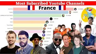 Most Subscribed YouTube Channel in France (2007 - 2020)