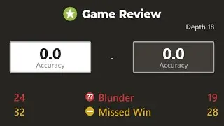 0% Accuracy Chess
