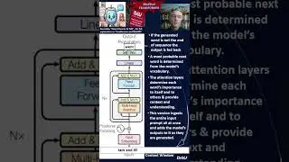 How ChatGPT Works