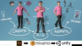 How to Create, Rig and Animate an Human Character using Fuse, Mixamo and Unity - Part 1