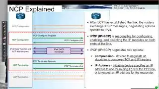 PPP Operations