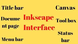 Inkscape Interface. Components of Inkscape Interface 