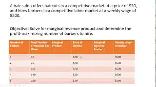How to Calculate Marginal Revenue Product