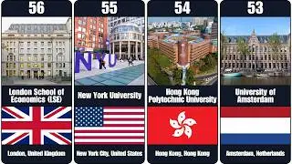 Top 100 Universities in the World (2026)