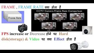 What is Frame Rate in camera | How affects the Storage if Frame rate Increase or Decrease | FPS