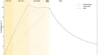 Preliminary reference Earth model | Wikipedia audio article
