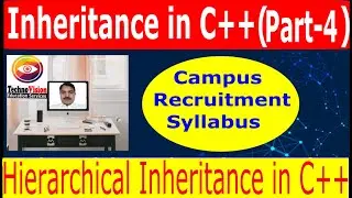 HIERARCHICAL INHERITANCE(Explained in Very Simple way in both language English & Hindi)