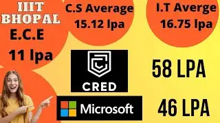 IIIT Bhopal College review || Placement statistics || My experience at IIIT Bhopal #iiitbhopal #iiit
