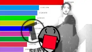 TOP 15 MOST VIEWED YouTube CHANNELS  2011 - 2020  I ANIMATED RANKING
