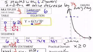 Multiple representations of exponential functions