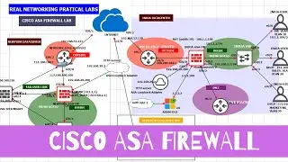 Cisco ASA Firewall || AAA - TACACS+ vs RADIUS Part-2 || GNS3 Lab with Wireshark Packet Analysis