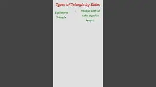 Triangle | Types of Triangle | Equilateral | Isosceles | Scalene