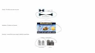 Properties of Matter