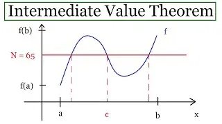 Intermediate Value Theorem