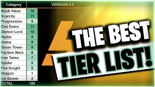 Is this the best way to do a TIER LIST? | RAID Shadow Legends