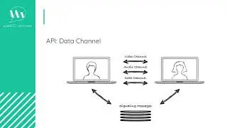 1 2 What is WebRTC