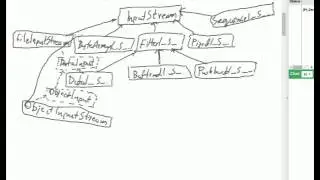 Java - Data streams, UTF-8 and RandomAccessFile class