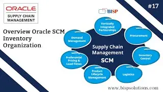 Overview Oracle SCM Inventory Organization | Oracle Fusion Supply Chain Management | Oracle SCM BISP