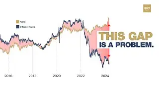 Why are Gold Prices Reversing this Generational Trend?