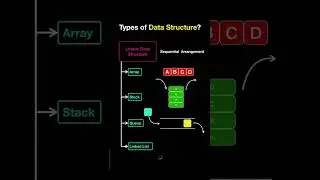Types of Data Structures?