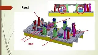 PRINCIPLE OF DESIGNING JIG AND FIXTURES  | BASIC WITH EXAMPLE VMC FIXTURE| ENGINEERING SPOT