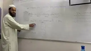 Static Linked List(creation of LL using Array)