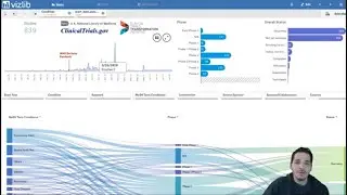 Vizlib + Qlik | Clinical Trials app