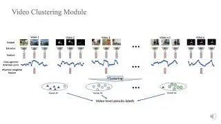 Learning Temporal Co-Attention Models for Unsupervised Video Action Localization