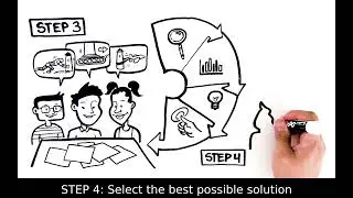 Engineering Design Process