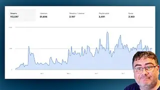 How I Got 110K Streams with No Shady Tactics!