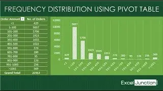 Frequency Distribution using PivotTable | ExcelJunction.com