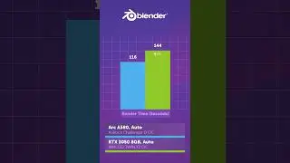Arc A580 vs RTX 3050 — что лучше?