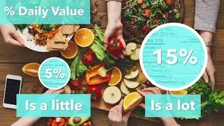 #EOHUeats How to use percent daily value