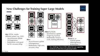 SFBigAnalytics_20220315: Persia: Scaling DL Based Recommenders Up To 100 Trillion Parameters