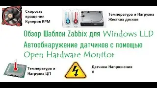 Обзор Шаблон Zabbix для Windows LLD с помощью Open Hardware Monitor