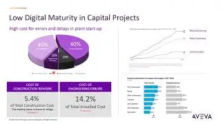 “Digital Twin: Design & Operate Digitally” Webinar Recording