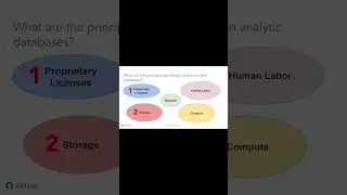Database Costs: Do You Know What Drives Cost? #shorts #shortsvideo