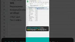 How to Google Translate in Google Sheets || GoogleTranslate Anything in Worksheets SHORTS